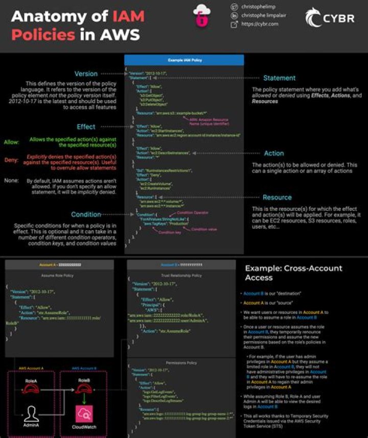 Working with IAM Policies — Boto 3 Docs 1.9.156 documentation