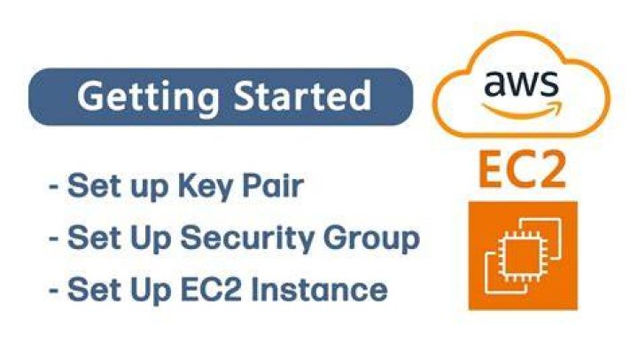 Working with security groups in Amazon EC2