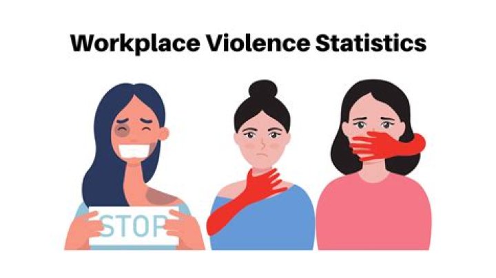 Workplace Violence And Its Impact On Lungelo Mpangase
