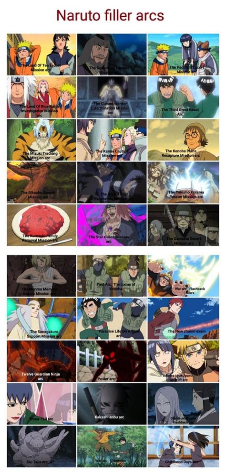 Your Ultimate Naruto Filler List: Deciding What to Watch