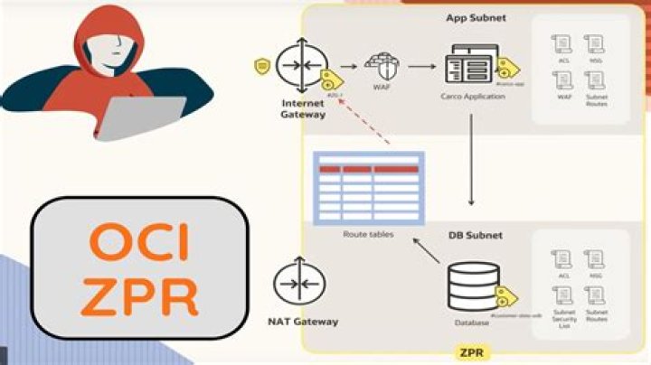 ZPR